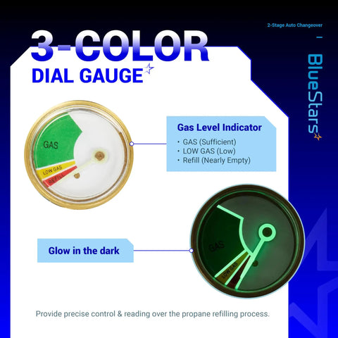 3-color dial gauge for 2 Stage Auto Changeover RV Propane Regulator Dual Tank System With Two 18 Inch Stainless Braided Hoses And Gauge For Camper Van Trailer RV CSA Certified Safe Leak Resistant Performance