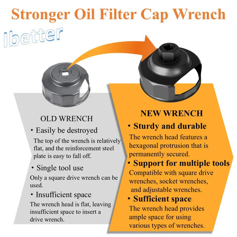 Comparison of old and new oil filter cap wrenches; new shows hexagonal design for Oil Change Kit With Filter Wrench.
