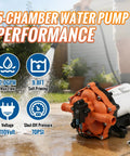 Five Chamber 110V AC Fresh Water Diaphragm Pump With On Demand Pressure Switch For Irrigation and Marine showing specifications