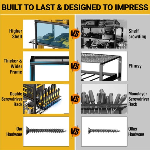 Comparison of Built Tough Power Tool Organizer Wall Mount For Garage And Workshop with features like high shelf and screwdriver rack.