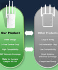 Comparison of long range home WiFi extender and other products, highlighting sleeker design and better coverage.