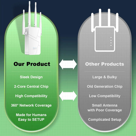 Comparison of long range home WiFi extender and other products, highlighting sleeker design and better coverage.