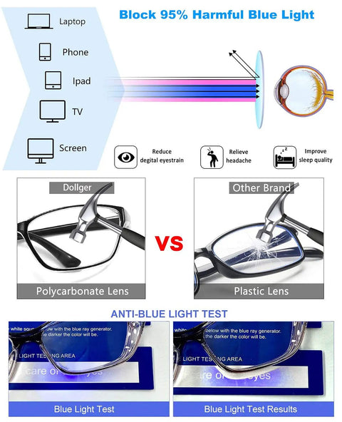 Comparison of polycarbonate and plastic lenses for Progressive Multifocal Safety Glasses With Readers 1.0 1.5 2.0 Anti Fog Blue Light Blocking