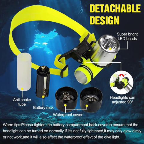 Beast Dive Light Headlamp For Underwater Adventures with parts labeled: tube, rack, waterproof cover, detachable design
