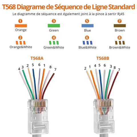 T568A and T568B wiring diagrams for RJ45 Pass-Through Crimp Tool For Cat7 Ethernet Cables, showing colored wire sequences.