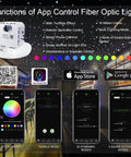 32W RGBW Twinkle Fiber Optic Lights Kit With Music Activated App Control Bluetooth Star Ceiling Sky Light interface