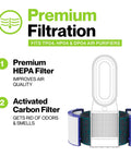 Diagram showing Dyson Compatible HEPA Filter Replacement For HP04 TP04 DP04 DP05 TP05 TP4A Air Purifier with HEPA and carbon layers