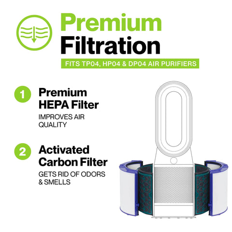 Diagram showing Dyson Compatible HEPA Filter Replacement For HP04 TP04 DP04 DP05 TP05 TP4A Air Purifier with HEPA and carbon layers