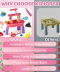 Comparison of pink three-tier auto water table for toddlers with accessories and sun shade versus a standard beige model.
