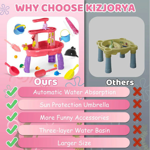 Comparison of pink three-tier auto water table for toddlers with accessories and sun shade versus a standard beige model.
