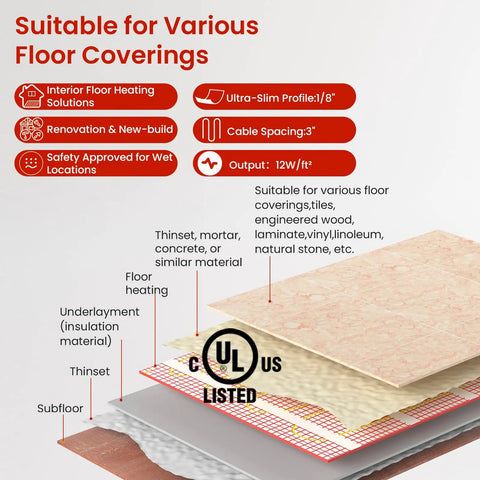 Thirty Square Feet Self Adhesive Electric Radiant Floor Heating Mat For Super Cozy Toasty Warm Floors Under Ceramic Tile Natural Stone And Wood Easy Install Heating System diagram showing layers and materials.