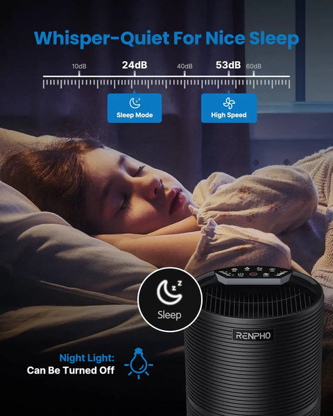 Replacement True HEPA Filter For RP AP088W And RP AP088B Air Purifier 4 Stage Filtration Pack Of 2 For Moisture Control And Humidity Friendly Crisp Air At Home And Office
