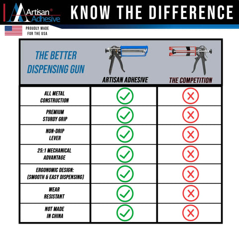 Comparison chart of Artisan Adhesive Heavy Duty All Metal Adhesive Dispenser Gun for 250mL Cartridges with competition.
