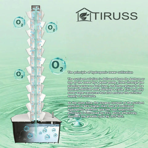 Hydroponic Growing System Kit With Aeroponic Tower 50 Hole Vertical Garden For Vegetables Herbs And Flowers Includes Pump And Mobile Water Tank diagram
