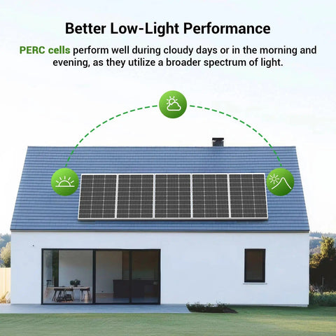 House roof with 100W 12V Monocrystalline Solar Panel With Solar Connectors For Battery Charging On Boats, RVs, Caravans and Off Grid Adventures.