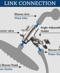 Diagram of Solid Metal Shower Arm Diverter With Holder For Handheld And Fixed Shower Heads 3 Way Universal Diverter System