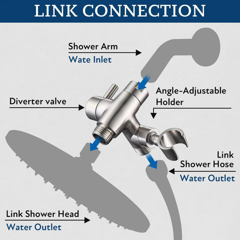 Diagram of Solid Metal Shower Arm Diverter With Holder For Handheld And Fixed Shower Heads 3 Way Universal Diverter System