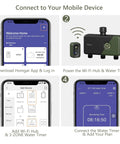 WiFi Sprinkler Timer 3 Zone With Alexa And Google Assistant Compatibility setup steps with app interface and device pairing.