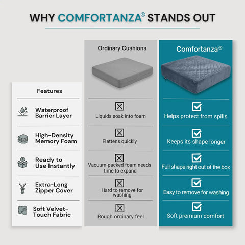 Comparison of Comfy Memory Foam Armchair Pad For Recliners 22 By 22 By 5 Inches with ordinary cushions.