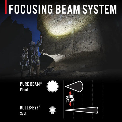 Diagram of focusing beam system for 2600 Lumen USB C Rechargeable LED Flashlight With Slide Focus And Pure Beam Optic