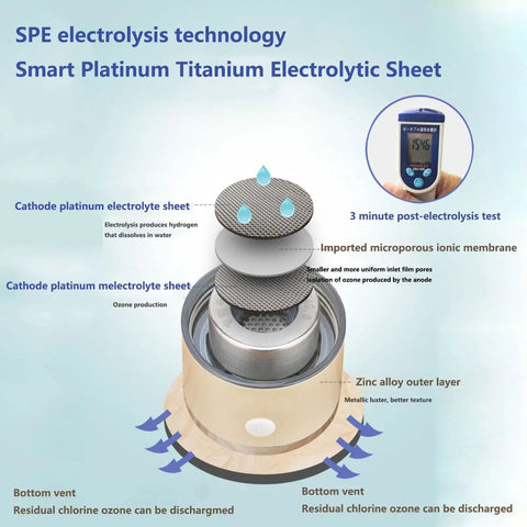 Diagram of SPE electrolysis tech for Three In One Hydrogen Water Bottle Generator For On The Go Hydration Portable Hydrogen Ionizer