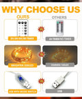 Comparison chart of 66Ft USB Powered 200 LED Twinkle Lights versus others, featuring remote, timer, and USB mode switch