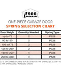 Spring selection chart for 28 Inch Plug End Garage Door Spring For One Piece Doors And Toy Haulers Easy DIY Install