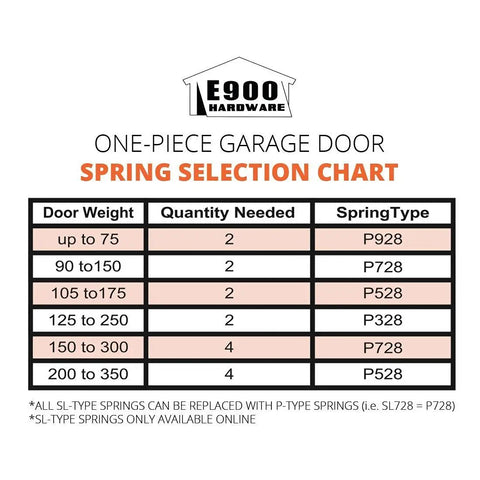 Spring selection chart for 28 Inch Plug End Garage Door Spring For One Piece Doors And Toy Haulers Easy DIY Install