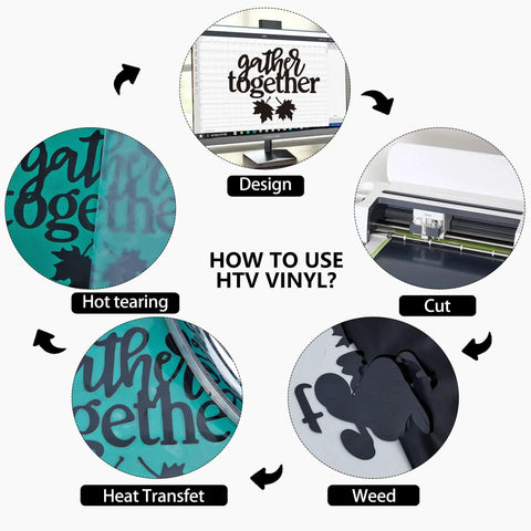 Steps on using Two Rolls Iron On Vinyl In Black And White, 12x35ft Each, Durable Polyurethane HTV For DIY Tees, Works With All Cutter Machines