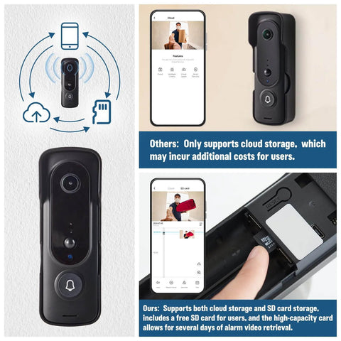 1080P Wireless Video Doorbell Camera With Ring Chime Infrared Night Vision Live View Smart Human Detection Two Way Audio WiFi