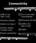 Connectivity ports of Beast Mode Gaming Laptop With Nvidia Rtx 4070 8Gb Graphics And Intel Core I7-14650Hx Processor And 32Gb Ram.