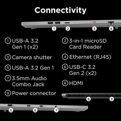 Connectivity ports of Beast Mode Gaming Laptop With Nvidia Rtx 4070 8Gb Graphics And Intel Core I7-14650Hx Processor And 32Gb Ram.