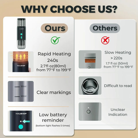 Comparison image showing Portable Electric Espresso Machine With 20 Bar Pump, Fast Heat Up On The Go Coffee Maker USB C Rechargeable advantages over competitors.