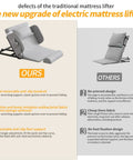 Super Comfortable Electric Backrest With Remote Lift For Bed Care, Smooth Stepless Angle Adjustment From 0 To 80 Degrees, Soft Cotton Linen Upholstery features removable handrail and antibacterial fabric.