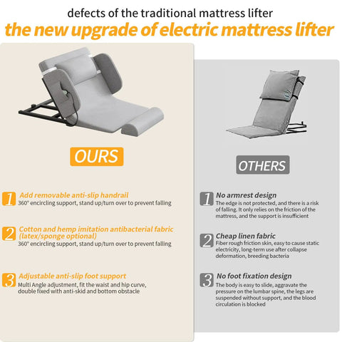 Super Comfortable Electric Backrest With Remote Lift For Bed Care, Smooth Stepless Angle Adjustment From 0 To 80 Degrees, Soft Cotton Linen Upholstery features removable handrail and antibacterial fabric.