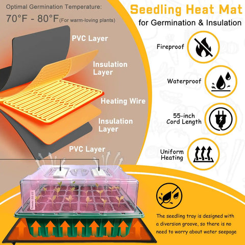 Seed Starter Tray With Grow Light And Heat Mat For Fast Germination Humidity Dome Timing Controller Adjustable Vent And Brightness Jumpstart Germination Station For Seed Starting And Seedling Growth with insulation layers and humidity dome diagram