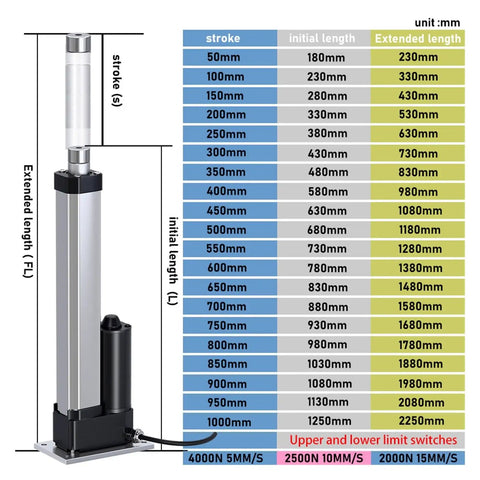 Boost Your Project With This Straight Up Slick Electric Linear Actuator Featuring A Built In Photoelectric Sensor And Kickin Dc Motor For Effortless 100Mm To 500Mm Travel Range showing length configurations and specifications.