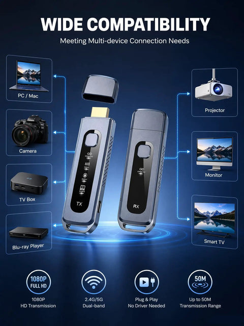 Wireless HDMI Transmitter And Receiver Kit with 165 ft range, compatible with various devices like TV, projector, and monitor.