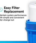 AP817-2 5602721 Whole House Replacement Filter For 4.5x20 Housings shown partially installed, highlighting easy replacement.