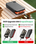 Outdoor Solar Charger 25000mAh with Four Solar Panels USB C Power Bank featuring 3A fast charge on wooden table