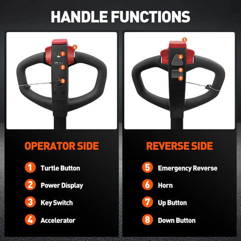 Heavy Duty Full Electric Pallet Jack With 4400 Lb Load Capacity Plus 48 By 27 Inch Forks handle functions diagram showcasing controls.