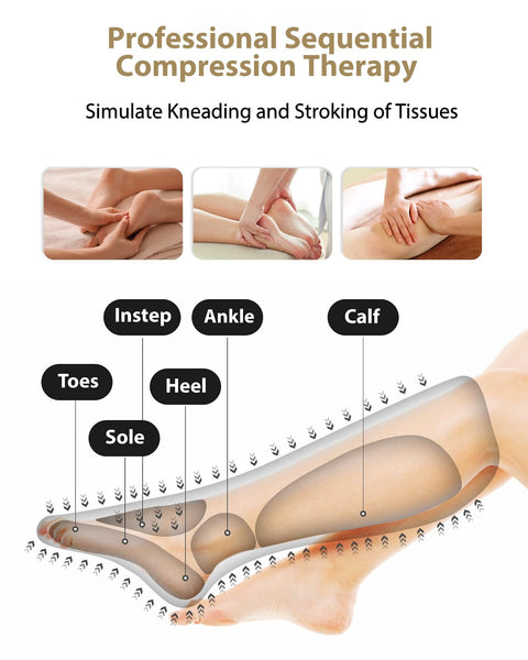 Diagram of leg massage showing instep, ankle, calf points for Air Compression Leg Massager Boots For Circulation And All Day Pain Relief.