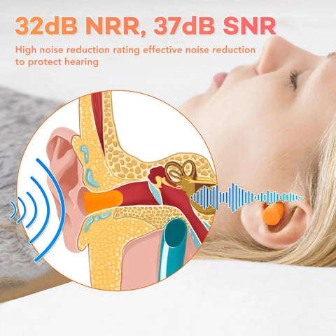 Illustration of ear with Soft Foam Ear Plugs For Sleeping And Travel, 800 Pairs, 32dB NRR And 37dB SNR inserted, showing noise blocking