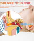 Ultra Soft Foam Ear Plugs For Sleep And Travel, 1000 Pairs, 32 dB NRR And 37 dB SNR Noise Reduction For Snoring, Studying, Loud Events