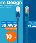 Slim Cat6 Ethernet Patch Cable Kit, 10 Pack, 1 Ft Rack-Friendly Length, Snagless Boots, 30AWG Pure Bare Copper, Blue design comparison