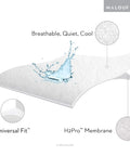 Hypoallergenic 100% Waterproof Mattress Protector With Fitted Sheet Style, H2PRO Membrane and cotton terry material