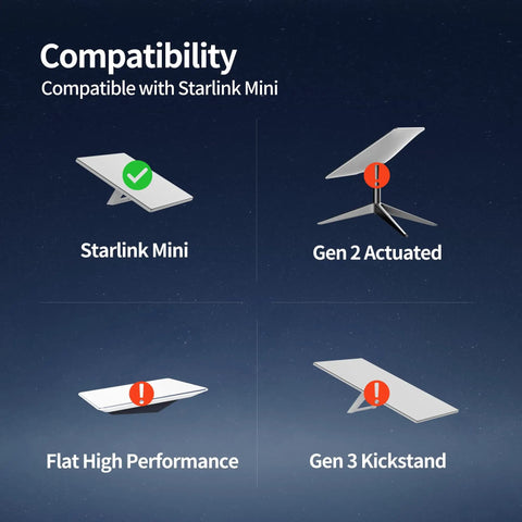 Compatibility chart showing Heavy Duty Slick Road Ready DC Power Cable For Starlink Mini with check mark and error icons.