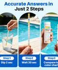 Image showing 16 In 1 Pool And Spa Water Test Strips 100 Count, demonstrating dipping, waiting, and color comparison for results.
