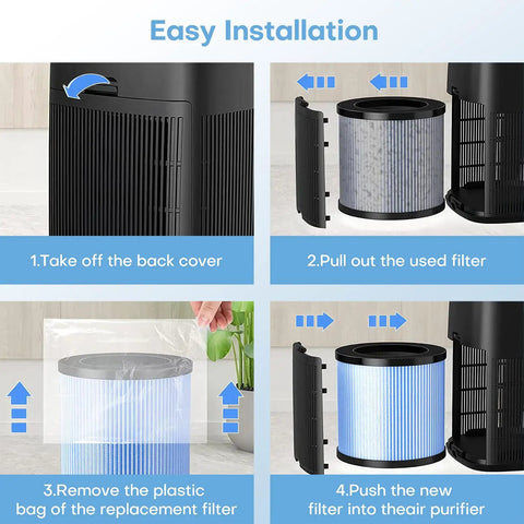 Step-by-step installation of MJ002H Compatible Air Purifier Replacement Filter 4 Stage Filtration with Activated Carbon Multi Layer