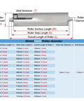 Diagram showing specifications for Set Of 11 Heavy Duty Conveyor Support Rollers For Dog & Cat Fence Replacement, including dimensions and materials.